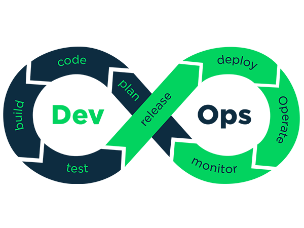 Devops Services and Solutions | Sierra Consulting